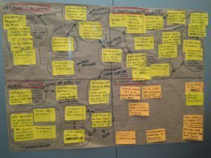 Brainstorming Pla d'Atenció Sanitària 2020-2024